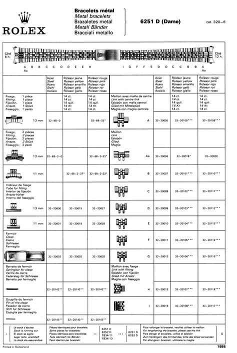 Rolex Bracelet and Clasp Codes: Complete Resource Guide